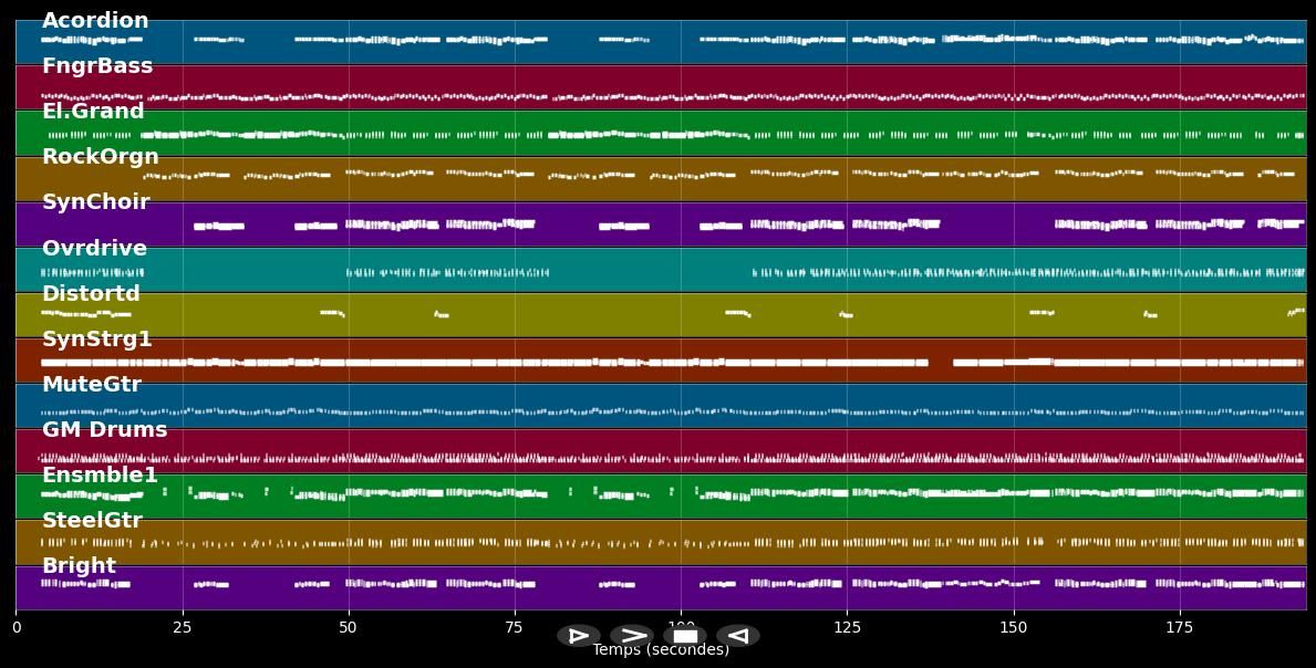 Piroschka - Fernando Express (MIDI)