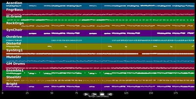 Piroschka - Fernando Express (MIDI)