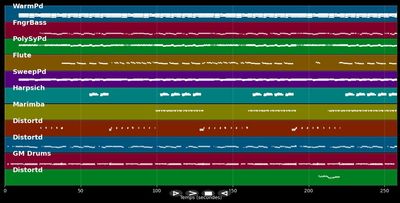 Viens te faire chahuter