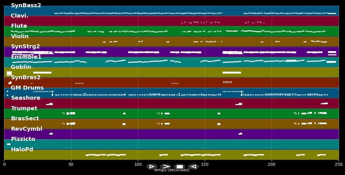 Rendez-Vous - Culture Beat (MIDI)