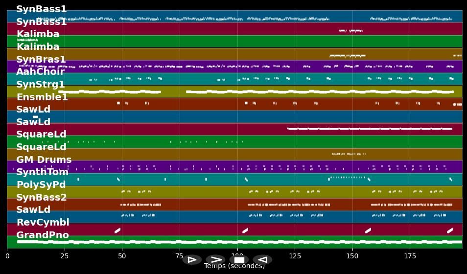Hypnotized - Sophie And The Giants&amp;  Purple Disco Machine (MIDI Karaoke)