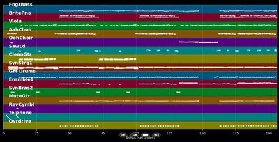 Du sagst Du liebst mich