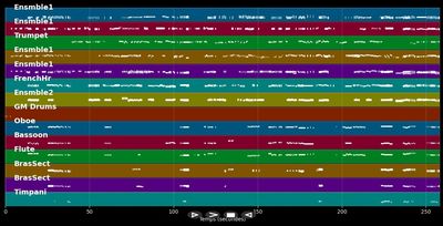 Trumpet Concerto in E flat major - Haydn Joseph &amp; Touvron Guy (MIDI)