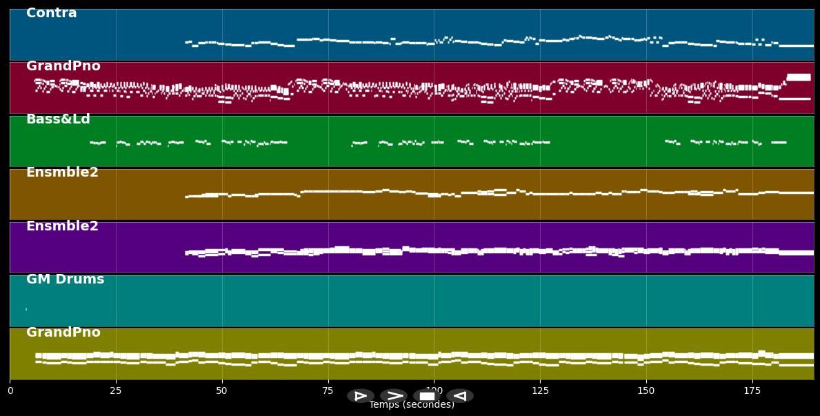 Things Like This - Fury In The Slaughterhouse (MIDI Karaoke)