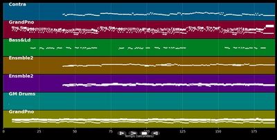Things Like This - Fury In The Slaughterhouse (MIDI Karaoke)