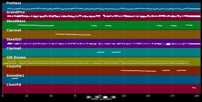 Juventude Transviada