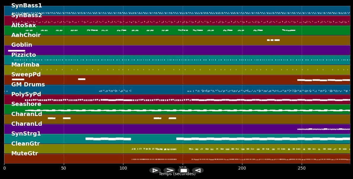 King Of The Mountain - Kate Bush (MIDI Karaoke)
