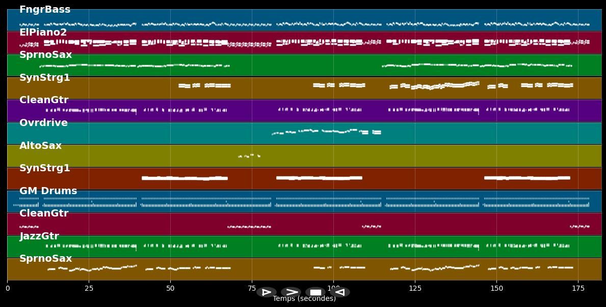 What A Difference A Day Make - Esther Phillips (MIDI)