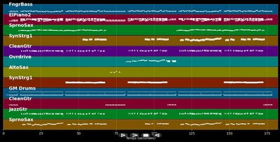 What A Difference A Day Make - Esther Phillips (MIDI)