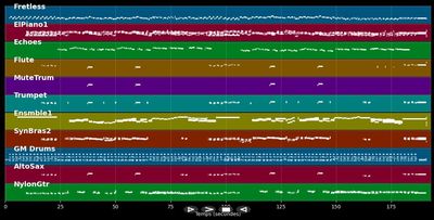 Mediterráneo - Belén Ana-Serrat &amp; Manue J. (MIDI)