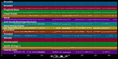 Schunkelmedley (Live)