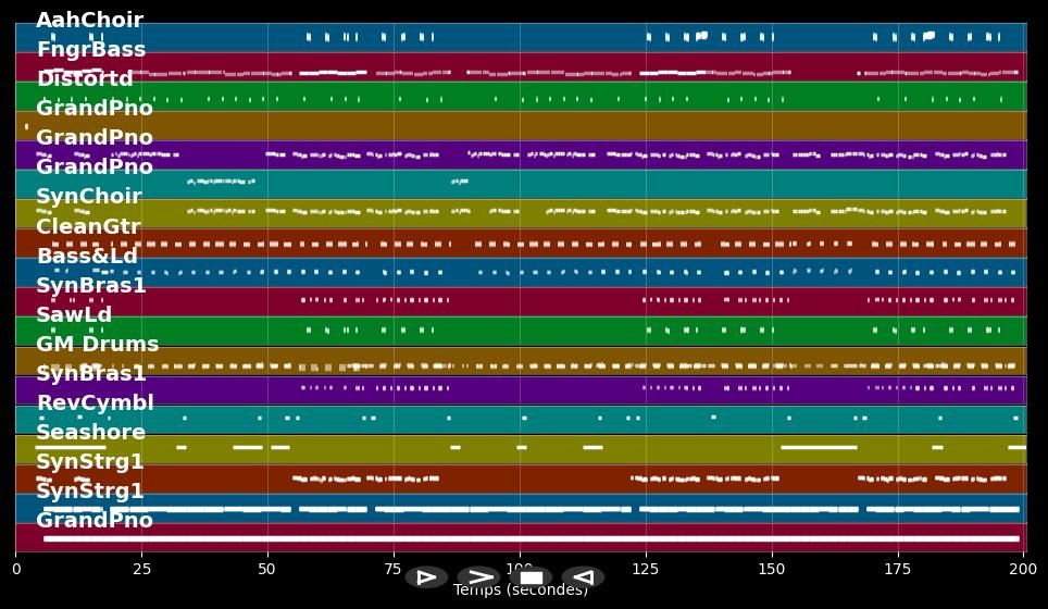 Du hast mich einma... [Xtreme Sound Mix]  - Bernhard Brink &amp; S. Liebing (MIDI Karaoke)