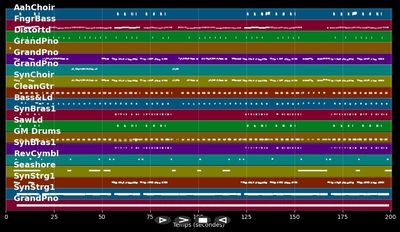 Du hast mich einma... [Xtreme Sound Mix]  - Bernhard Brink &amp; S. Liebing (MIDI Karaoke)