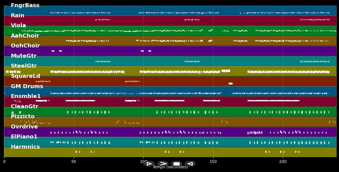 Treat Me Like A Woman - Lisa Stansfield (MIDI Karaoke)