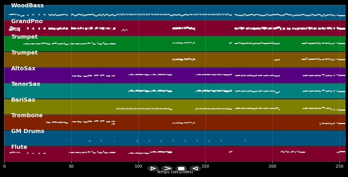 Duke Ellington Medley #2 - Jazz Duke Ellington (MIDI)
