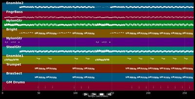 Sevilla tiene un color especial
