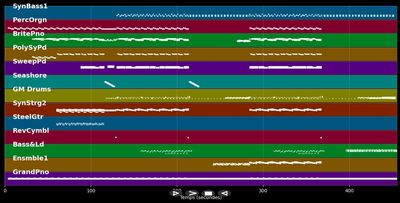 Children (Dream Version) - Robert Miles (MIDI)