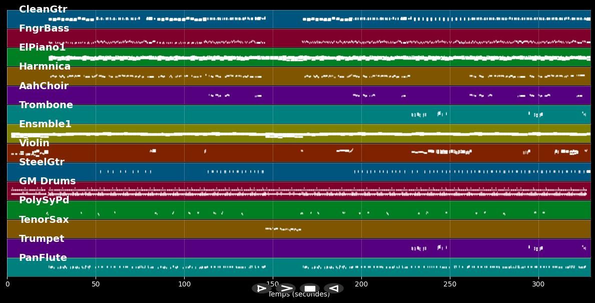 Killing me softly - Jacques d'Arbaud (MIDI, MP3 Instrumental)