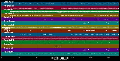Killing me softly - Jacques d'Arbaud (MIDI, MP3 Instrumental)