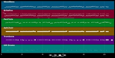 (Let me be your) Teddy bear - Elvis Presley (MIDI Karaoke)