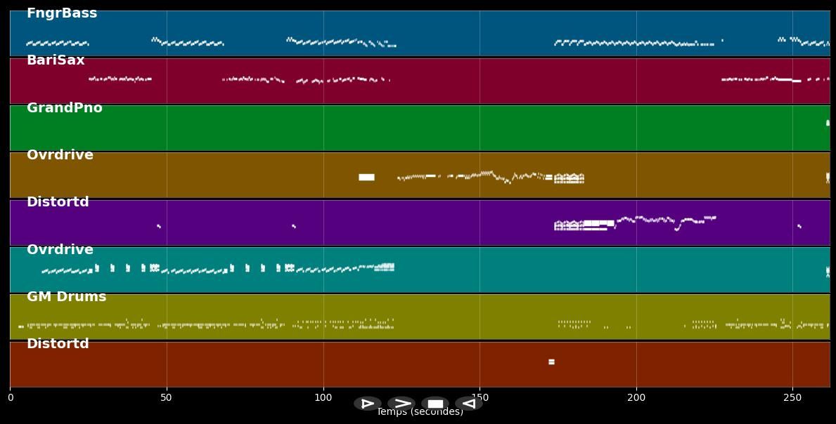 Heartbreaker - Led Zeppelin (MIDI)