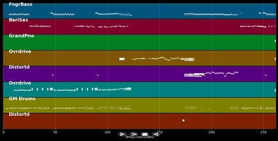 Heartbreaker - Led Zeppelin (MIDI)