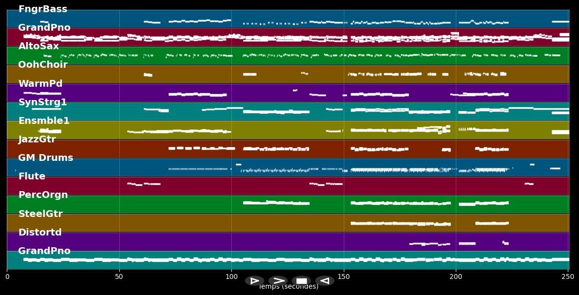 Traum von Bethlehem - Ella Endlich (MIDI Karaoke)