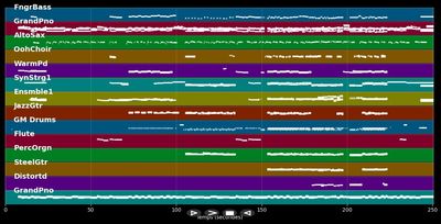 Traum von Bethlehem - Ella Endlich (MIDI Karaoke)