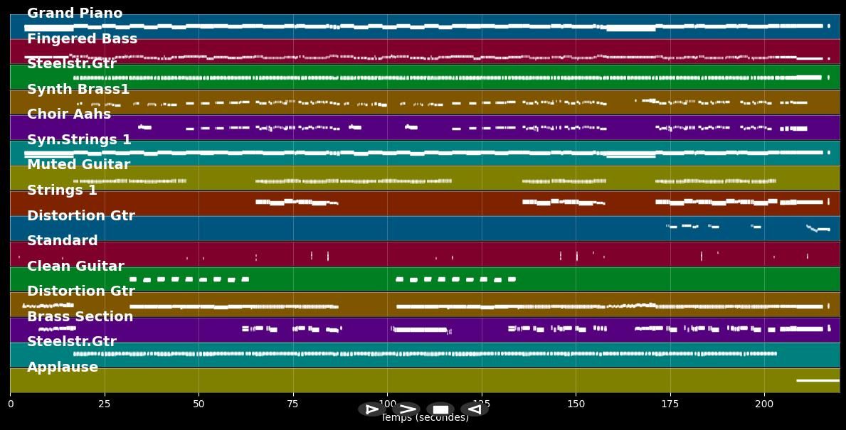 Sweet Caroline - DJ Otzi (MIDI)