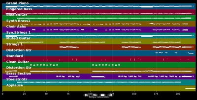 Sweet Caroline - DJ Otzi (MIDI)
