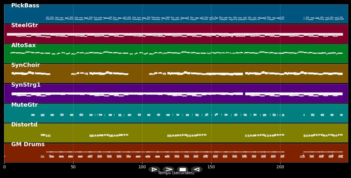 Country Roads - Inselfeger (MIDI)