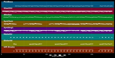 Country Roads - Inselfeger (MIDI)