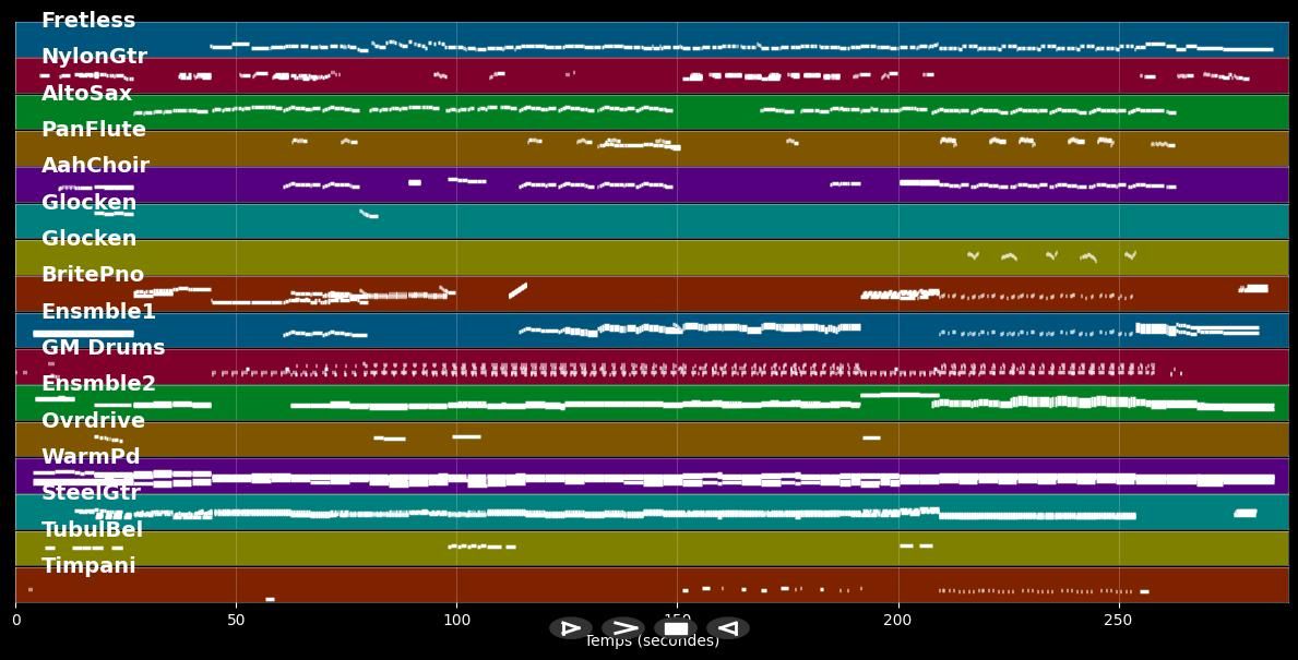 Quiero Vivir La Vida Amándote - Secada Jon &amp; Gabriel Ana (MIDI)