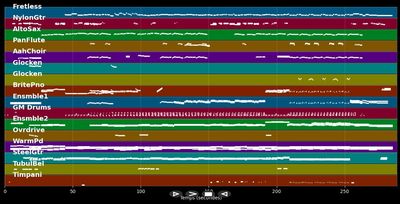 Quiero Vivir La Vida Amándote - Secada Jon &amp; Gabriel Ana (MIDI)