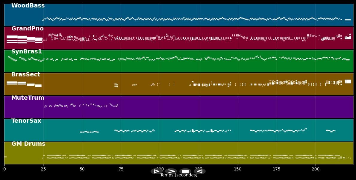 Blue Skies - Ella Fitzgerald (MIDI)