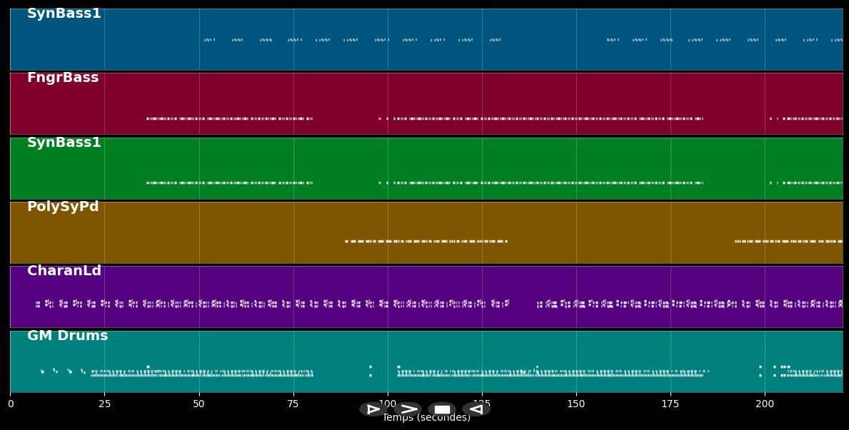 Rock me - Pills (MIDI)