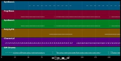 Rock me - Pills (MIDI)