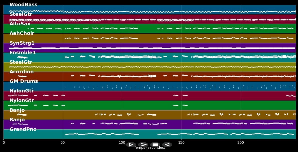 Vill zo schön - Micky Brühl Band (MIDI Karaoke)