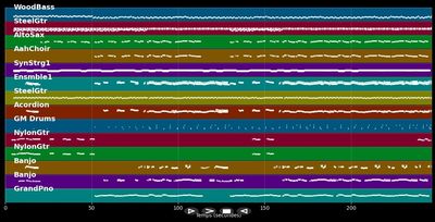 Vill zo schön - Micky Brühl Band (MIDI Karaoke)