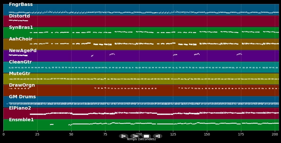 Never - Tony Christie (MIDI)