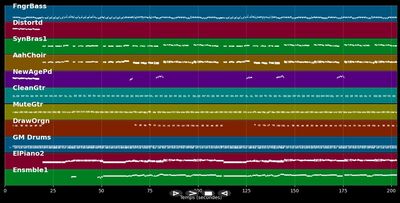 Never - Tony Christie (MIDI)
