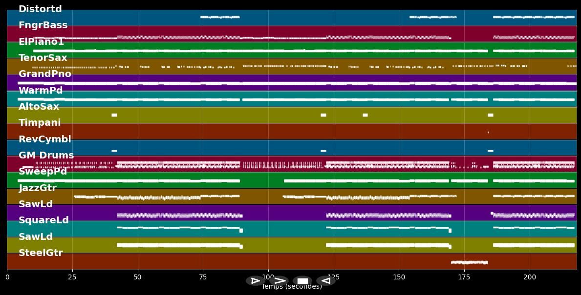So perfekt - Casper &amp; Marteria (MIDI Karaoke)