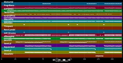 So perfekt - Casper &amp; Marteria (MIDI Karaoke)