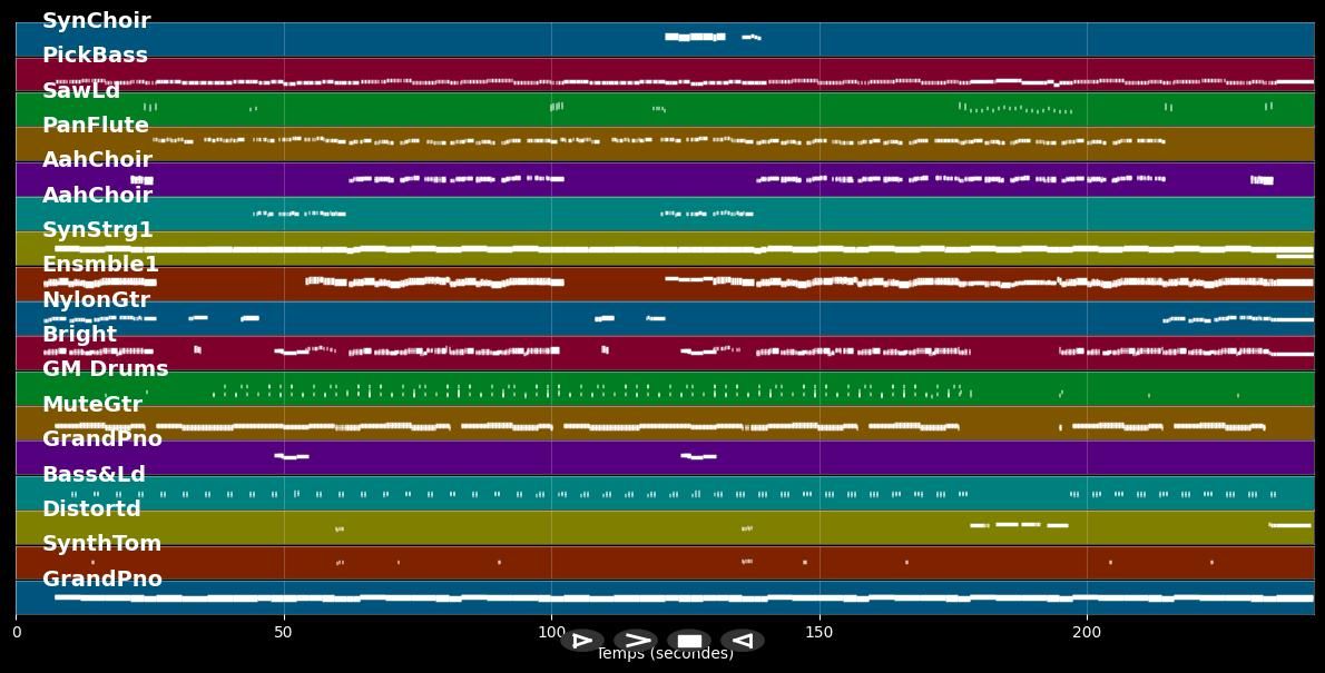 Ein weißes Schloss das in den Bergen  - Fantasy (MIDI Karaoke)