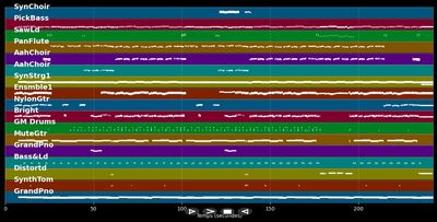 Ein weißes Schloss das in den Bergen  - Fantasy (MIDI Karaoke)