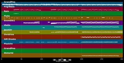 Châtelet les halles - Florent Pagny (MIDI)
