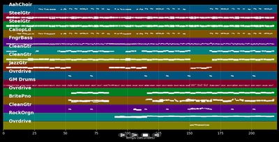 Feelin' The Feelin' - Bellamy Brothers (MIDI)