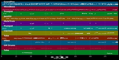 Just one of those things