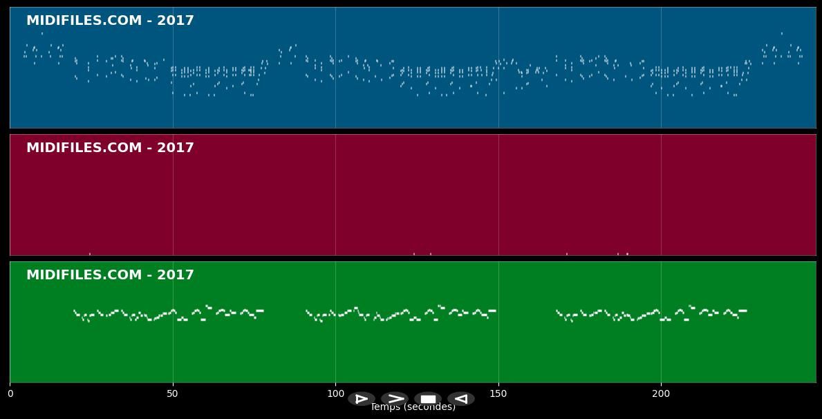 More than you'll ever know - Michael Ruff (MIDI Karaoke)