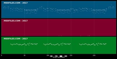 More than you'll ever know - Michael Ruff (MIDI Karaoke)